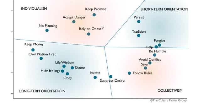 What values and traits do parent share with their children
