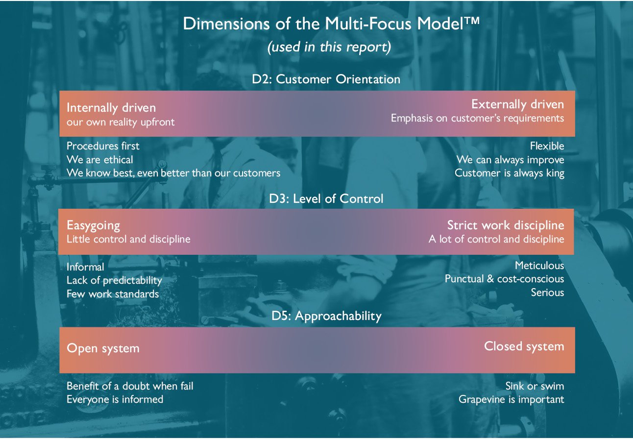 The Dimension of OC2